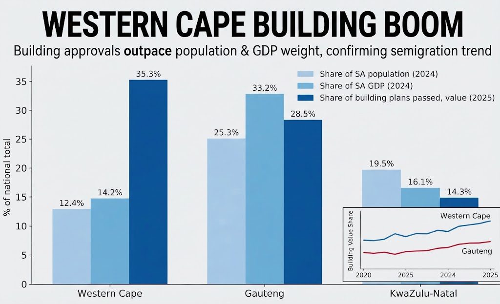 The Truth Behind the Western Cape Building Boom